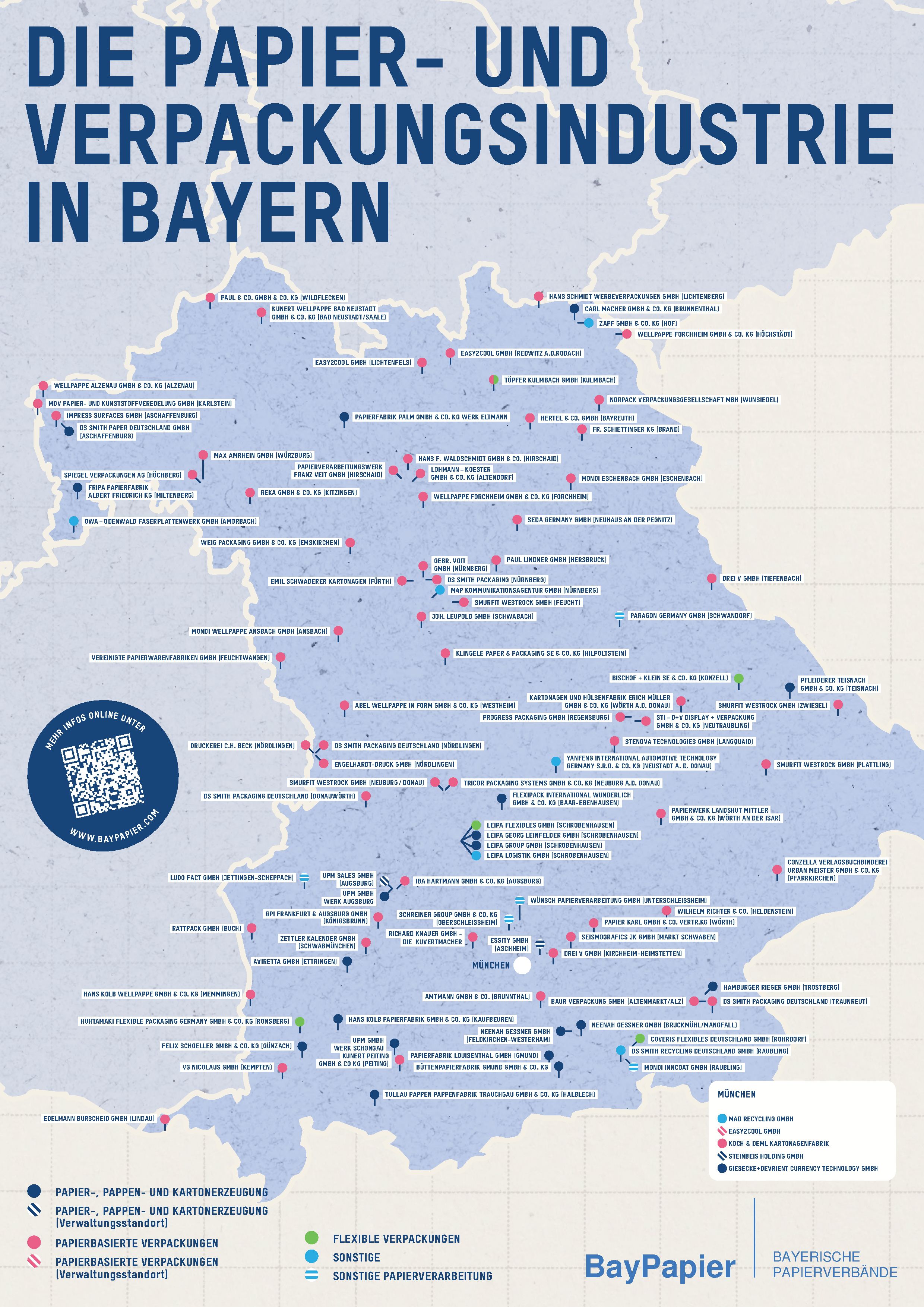 Mitgliedskarte Papier- und Verpackungsindustrie in Bayern