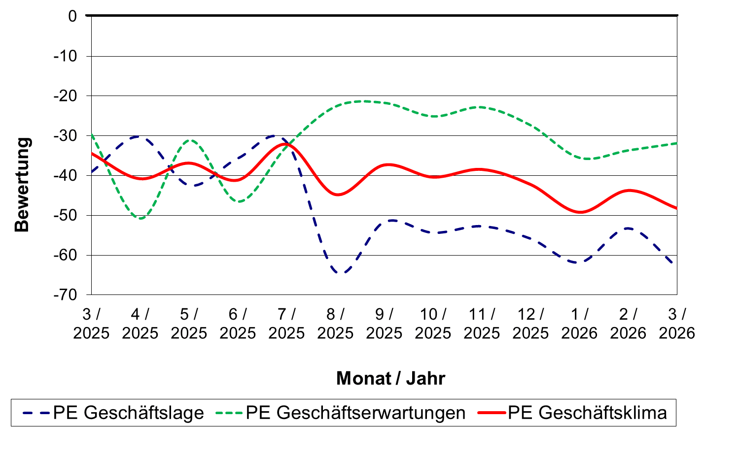 Wirtschaftkonjunktur Papiererzeugung